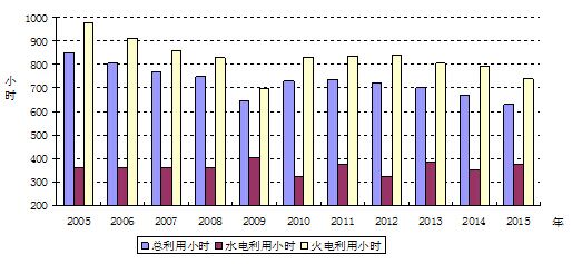 -中國電力網(www.chinapower.com.cn)版權所有